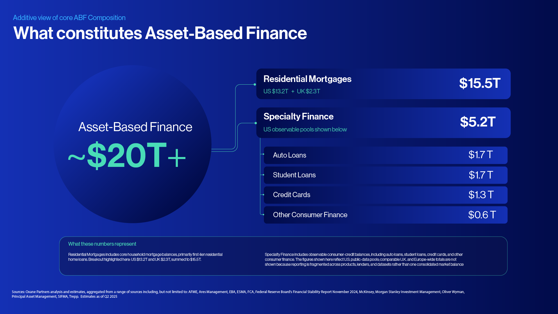 ABF Market Size